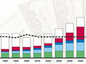 Budgetary Misnomers and the Cost of Defense